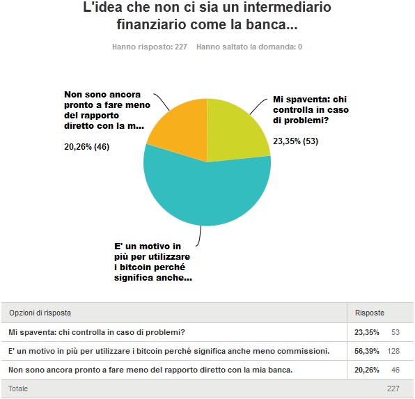 7. L'idea che non ci sia un intermediario finanziario come la banca