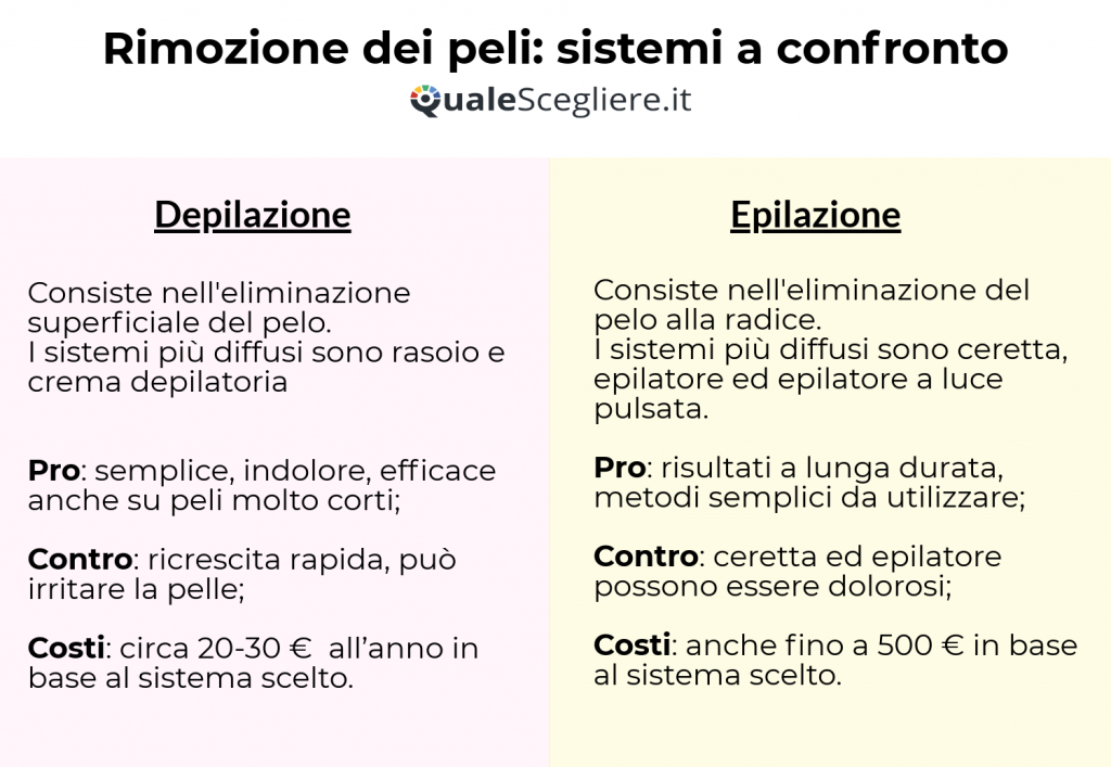 confronto epilazione depilazione png