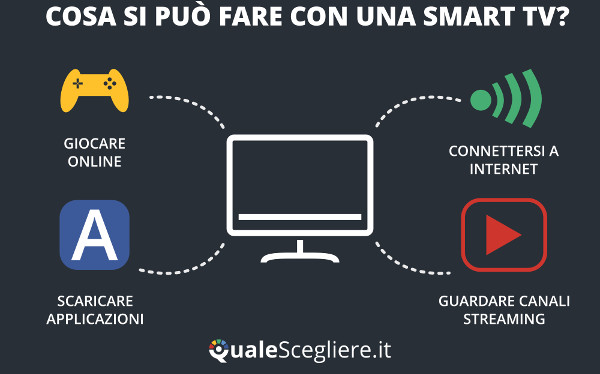 cosa fa una smart tv jpg