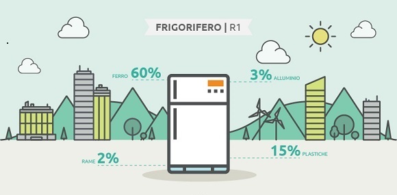 frigorifero materiali riciclati tab 1 jpg