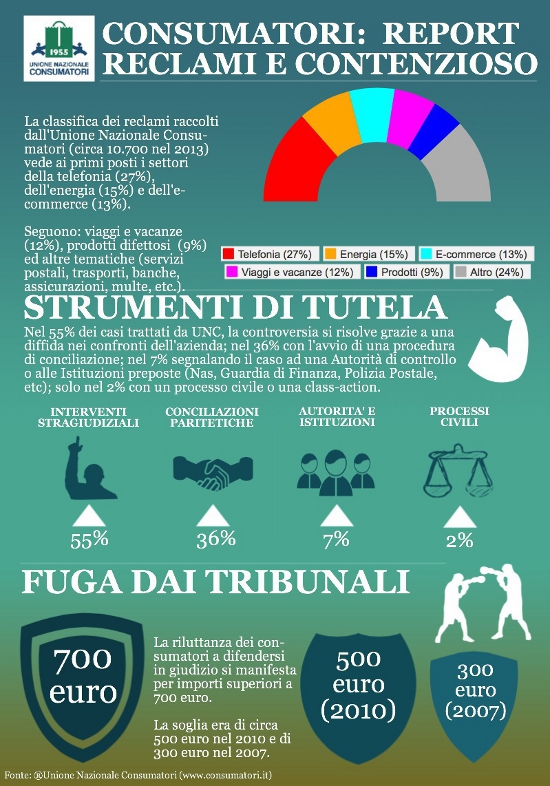 infografica unc reclami  web jpg