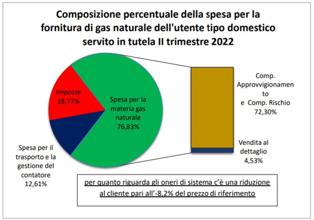 luce e gas  immagine4 png