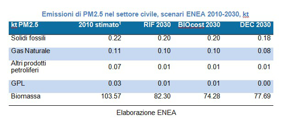 tabella enea jpg