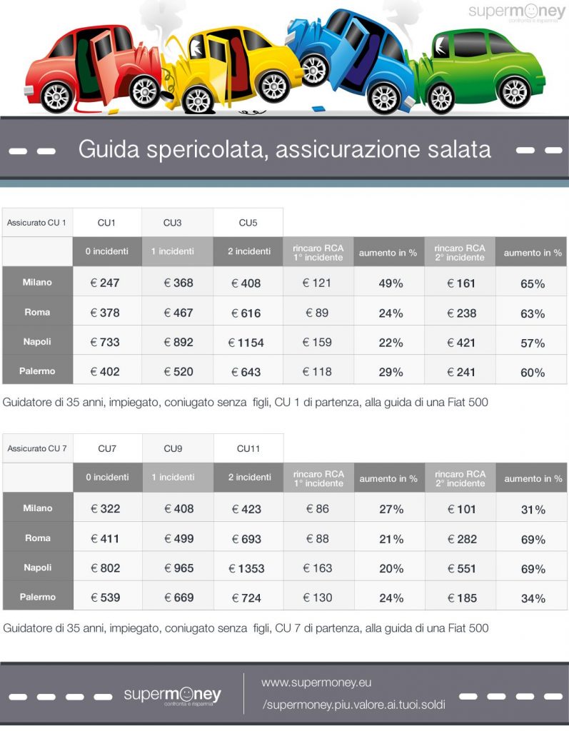 tabella rc auto supermoney jpg