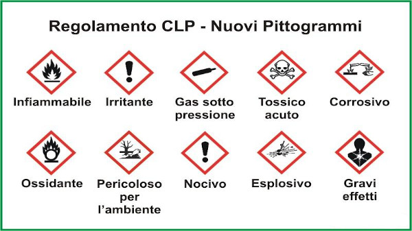 Pittogrammi Come Riconoscere Il Pericolo Nelle Sostanze Chimiche 