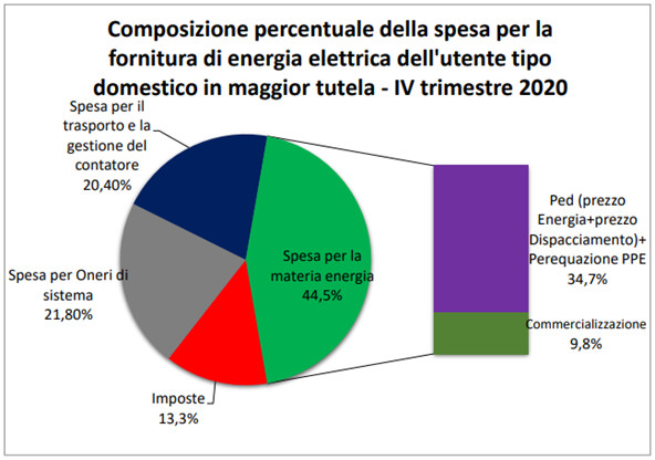 unc composizione spesa luce jpg