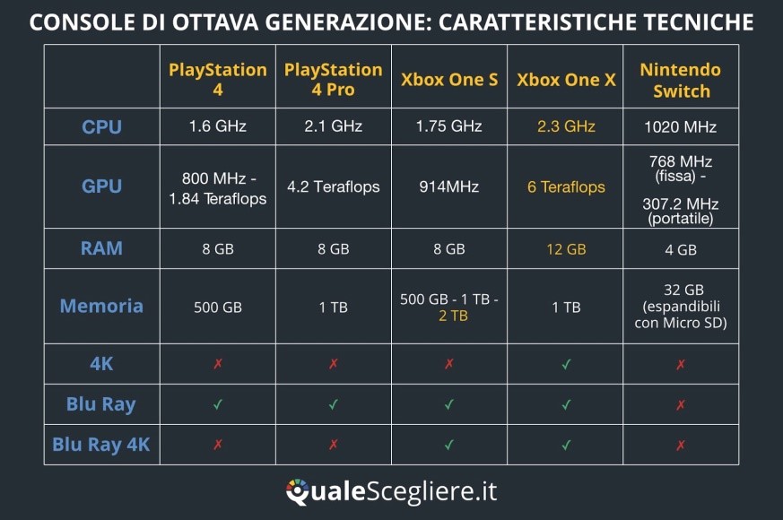 caratteristiche console jpg