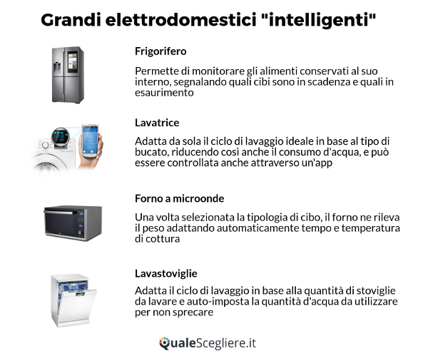 grandi elettrodomestici