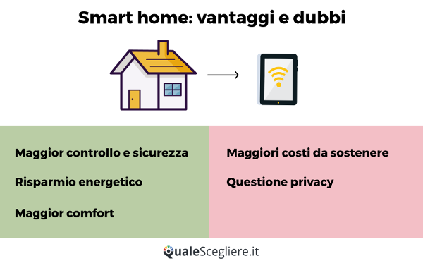 smart home