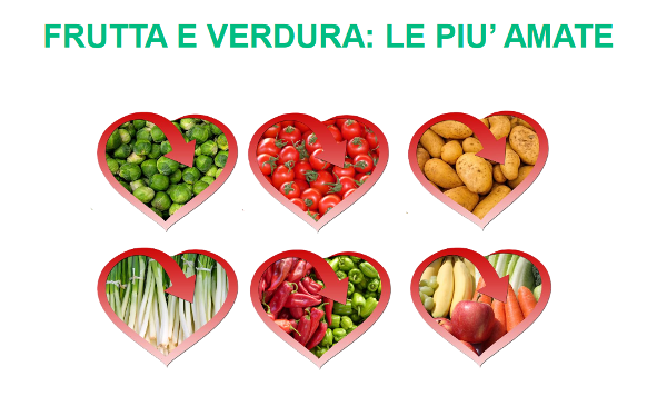 frutta verdura piu amate png