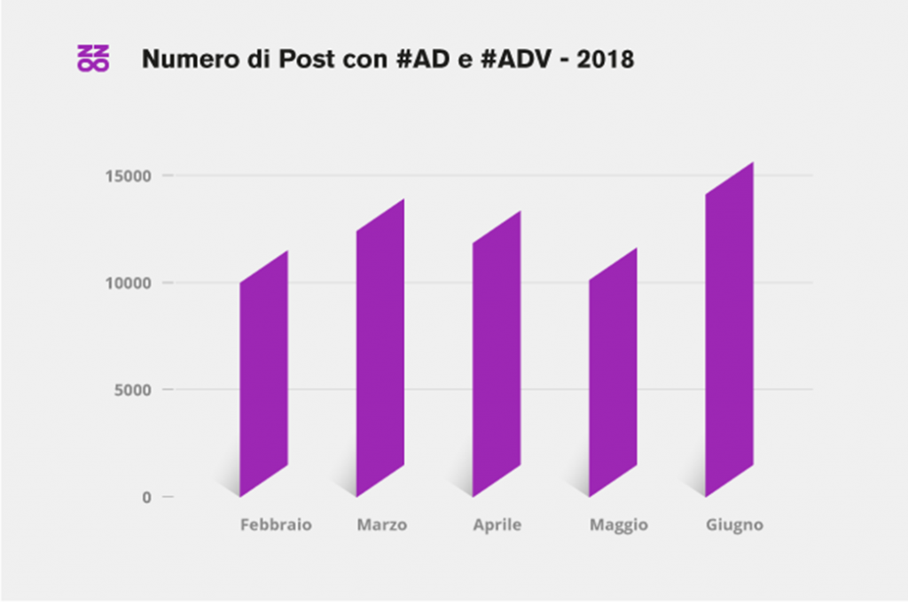 influencer numero post png