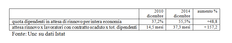 tabella 29 gennaio png