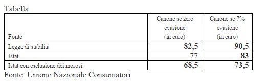 tabella canone rai jpg