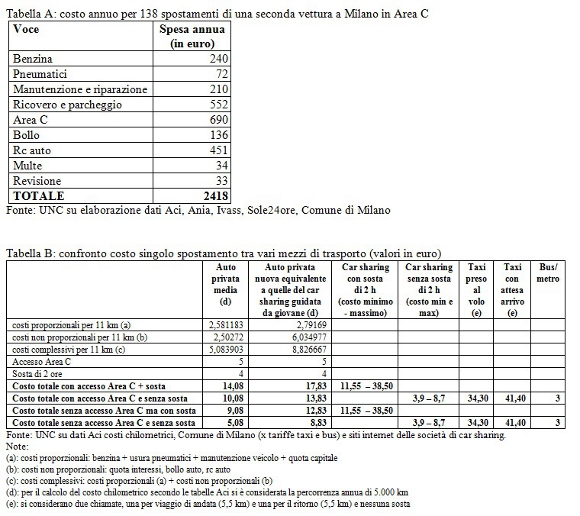 tabella costi spostamenti milano jpg