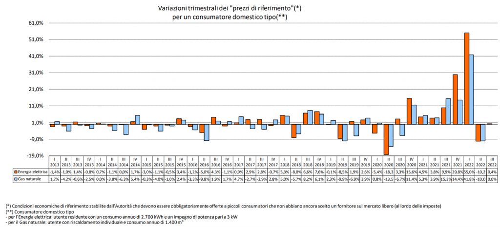 variazioni trimestrali luglio 1 png